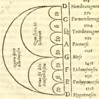 Picture 11 of 12 from Dvo dialoghi della mvsica del Signor Lvigi Dentice, gentil'hvomo Napolitano ; delli quali l'uno tratta della theorica, & l'altro della pratica: raccolti da diuersi autori greci, & latini (1553), leaf 53