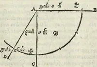 An illustration from Dvo libri di m. Giacomo Lanteri di Paratico da Brescia : del modo di fare le fortificationi de terra intorno alle città, & alle castella per fortificarle : et di fare cosi i forti in campagna per gli alloggiamenti de gli esserciti : come anco per andar sotto ad una terra, & di fare i ripari nella batterie (1559)