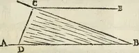 An illustration from Dvo libri di m. Giacomo Lanteri di Paratico da Brescia : del modo di fare le fortificationi de terra intorno alle città, & alle castella per fortificarle : et di fare cosi i forti in campagna per gli alloggiamenti de gli esserciti : come anco per andar sotto ad una terra, & di fare i ripari nella batterie (1559)
