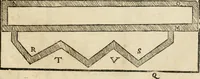 An illustration from Dvo libri di m. Giacomo Lanteri di Paratico da Brescia : del modo di fare le fortificationi de terra intorno alle città, & alle castella per fortificarle : et di fare cosi i forti in campagna per gli alloggiamenti de gli esserciti : come anco per andar sotto ad una terra, & di fare i ripari nella batterie (1559)