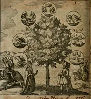 An illustration from Dyas chymica tripartita, das ist, Sechs herzliche deutsche philosophische Tractätlein : deren II. von an jtzo noch im Leben, II. von mitlern Alters, und II. von ältern Philosophis beschrieben Worden : nunmehr aber allen Filiis doctrinae zu Nutz an Tag geben, und mit schönen Figuren gezieret (1625)