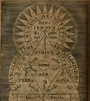 An illustration from Dyas chymica tripartita, das ist, Sechs herzliche deutsche philosophische Tractätlein : deren II. von an jtzo noch im Leben, II. von mitlern Alters, und II. von ältern Philosophis beschrieben Worden : nunmehr aber allen Filiis doctrinae zu Nutz an Tag geben, und mit schönen Figuren gezieret (1625)
