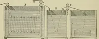 An illustration from Dyeing and calico printing (1878)