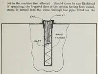 Picture 7 of 16 from Dyeing and cleaning : a practical handbook (1908), leaf 119