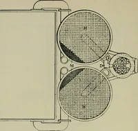 An illustration from Dyeing: comprising the dyeing and bleaching of wool, silk, cotton, flax, hemp, china grass &c. (1888)