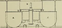 An illustration from Dyeing: comprising the dyeing and bleaching of wool, silk, cotton, flax, hemp, china grass &c. (1888)