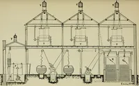 An illustration from Dyeing: comprising the dyeing and bleaching of wool, silk, cotton, flax, hemp, china grass &c. (1888)