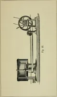 An illustration from Dyeing: comprising the dyeing and bleaching of wool, silk, cotton, flax, hemp, china grass &c. (1888)
