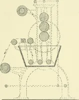An illustration from The dyeing of cotton fabrics : a practical handbook for the dyer and student (1901)