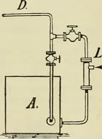 An illustration from The dyeing of cotton and other vegetable fibres with the dyestuffs of Leopold Cassella & Co. Frankfort o. M (1902)