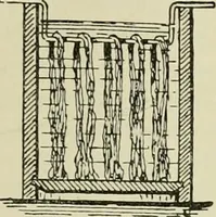 An illustration from The dyeing of cotton and other vegetable fibres with the dyestuffs of Leopold Cassella & Co. Frankfort o. M (1902)