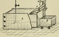An illustration from The dyeing of cotton and other vegetable fibres with the dyestuffs of Leopold Cassella & Co. Frankfort o. M (1902)