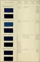 An illustration from The dyeing of cotton and other vegetable fibres with the dyestuffs of Leopold Cassella & Co. Frankfort o. M (1902)