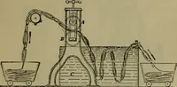 An illustration from The dyeing of textile fabrics (1885)