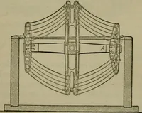 An illustration from The dyeing of textile fabrics (1885)
