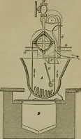 An illustration from The dyeing of textile fabrics (1885)