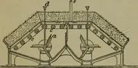 An illustration from The dyeing of textile fabrics (1885)