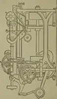 An illustration from The dyeing of textile fabrics (1885)