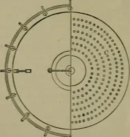 An illustration from The dyeing of textile fabrics (1885)