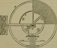 An illustration from The dyeing of textile fabrics (1885)