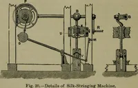 An illustration from The dyeing of textile fabrics (1885)