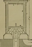 An illustration from The dyeing of textile fabrics (1885)