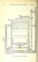 Picture 5 of 17 from The dyeing of textile fabrics (1888), leaf 102