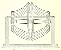 Picture 9 of 17 from The dyeing of textile fabrics (1888), leaf 271