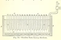 Picture 12 of 17 from The dyeing of textile fabrics (1888), leaf 299