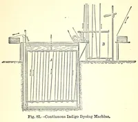 Picture 14 of 17 from The dyeing of textile fabrics (1888), leaf 321