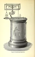 An illustration from The dyeing of textile fabrics (1888)