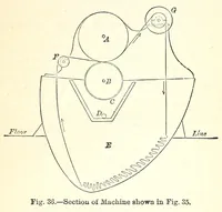 An illustration from The dyeing of textile fabrics (1890)