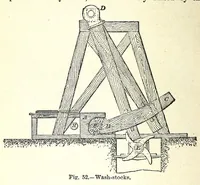 An illustration from The dyeing of textile fabrics (1890)