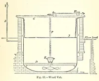 An illustration from The dyeing of textile fabrics (1890)