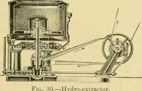 An illustration from Dyeing of Woollen fabrics (1902)