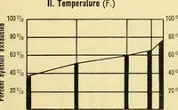 An illustration from Dyeing properties, direct dyestuffs (1900)