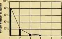 An illustration from Dyeing properties, direct dyestuffs (1900)