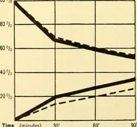 An illustration from Dyeing properties, direct dyestuffs (1900)