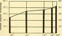 An illustration from Dyeing properties, direct dyestuffs (1900)