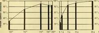 An illustration from Dyeing properties, direct dyestuffs (1900)