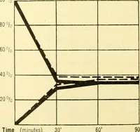 An illustration from Dyeing properties, direct dyestuffs (1900)