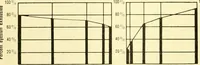 An illustration from Dyeing properties, direct dyestuffs (1900)
