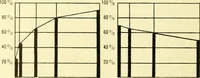 An illustration from Dyeing properties, direct dyestuffs (1900)