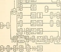 An illustration from Dyestuffs for American textile and other industries (1915)