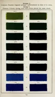 An illustration from Dyestuffs for union dyeing (1900)