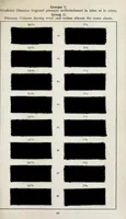 An illustration from Dyestuffs for union dyeing (1900)