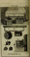 Picture 1 of 9 from The art of dying wool, silk, and cotton (1789), leaf 523