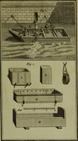 An illustration from The art of dying wool, silk, and cotton (1789)