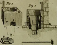 Picture 4 of 9 from The art of dying wool, silk, and cotton (1789), leaf 531