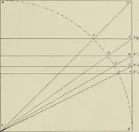 An illustration from Dynamic symmetry: the Greek vase (1920)